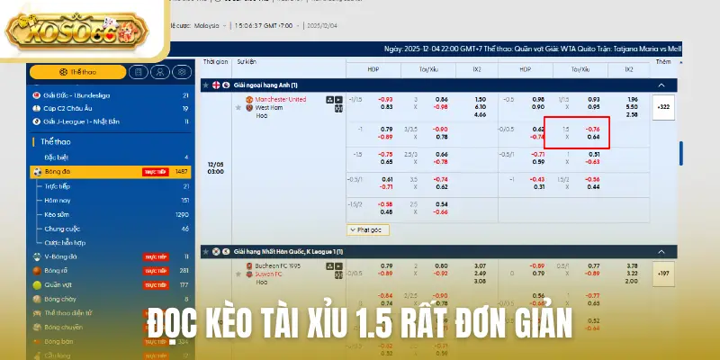 Đọc kèo tài xỉu 1.5 rất đơn giản