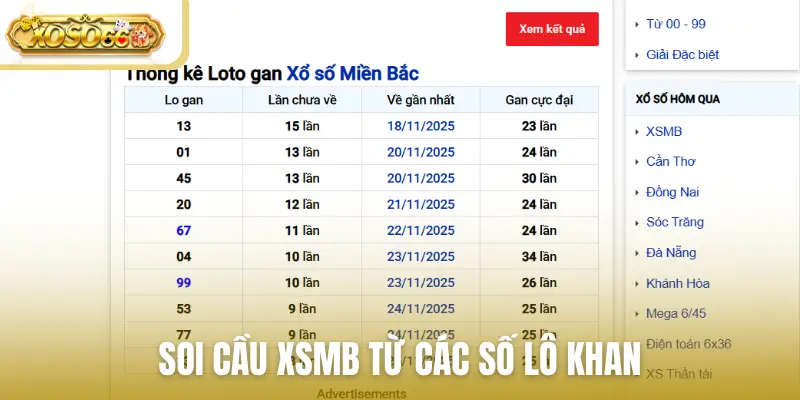 Soi cầu xsmb từ các số lô khan