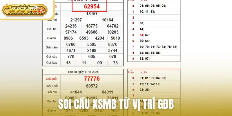 Soi cầu xsmb từ vị trí GĐB
