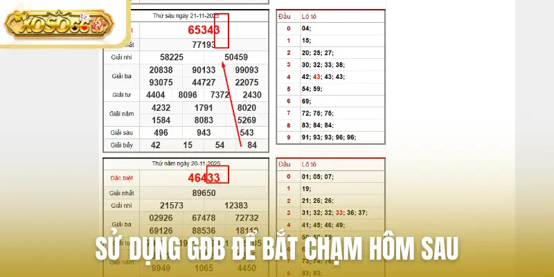 Sử dụng GĐB để bắt chạm hôm sau