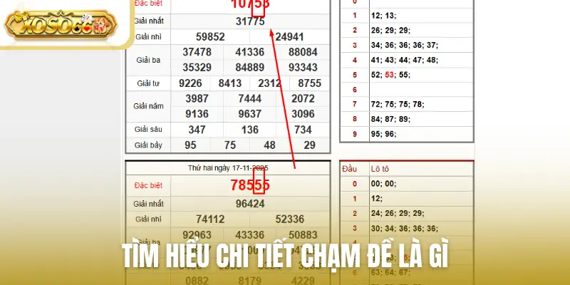 Tìm hiểu chi tiết chạm đề là gì